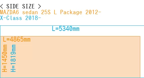 #MAZDA6 sedan 25S 
L Package 2012- + X-Class 2018-